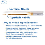 comparing topstitch needles to universal needles graphic